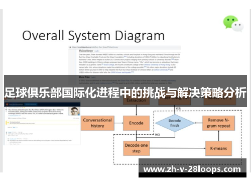 足球俱乐部国际化进程中的挑战与解决策略分析 足球俱乐部国际化进程中的挑战与解决策略分析