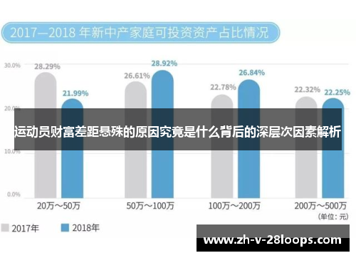 运动员财富差距悬殊的原因究竟是什么背后的深层次因素解析 运动员财富差距悬殊的原因究竟是什么背后的深层次因素解析