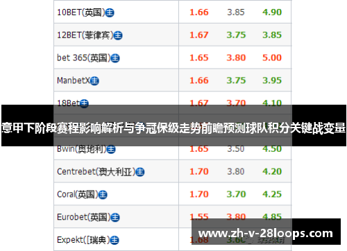 意甲下阶段赛程影响解析与争冠保级走势前瞻预测球队积分关键战变量 意甲下阶段赛程影响解析与争冠保级走势前瞻预测球队积分关键战变量